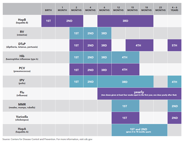 Child Immunization Chart